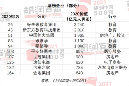 2021胡润中国500强发布