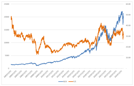 数据来源:Bloomberg