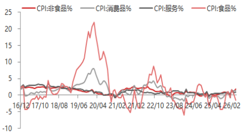 资料来源：东海期货研究所，同花顺iFinD