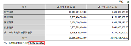 中南建设存货周转下降 担保363亿元占净资产258%