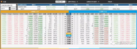 50ETF期权5月期权T型报价