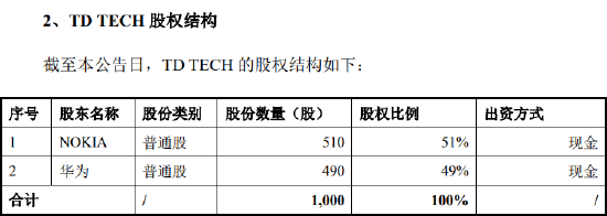 华为澄清后,东方材料被上交所火速追问!
