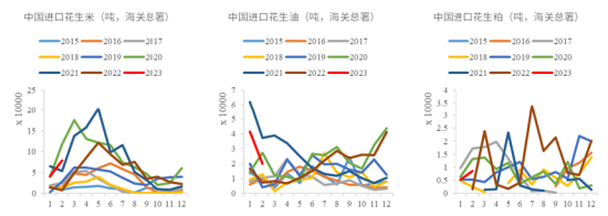 中粮视点:苏丹枪响 花生应声上涨