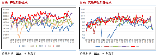 长安期货范磊：支撑缺失，油价或弱势运行