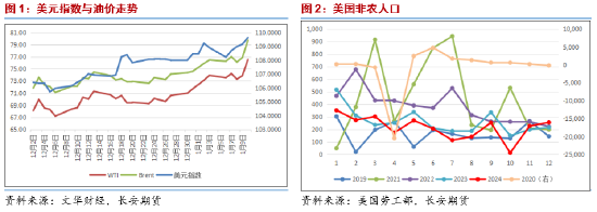 长安期货范磊:供给担忧再度升温,油价上方仍有空间 第2张 长安期货范磊:供给担忧再度升温,油价上方仍有空间 第2张
