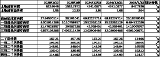 中加基金配置周报|国内经济出现企稳迹象,美国通胀意外降温