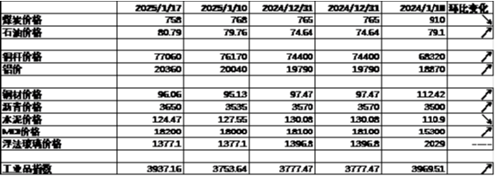 中加基金配置周报|国内经济出现企稳迹象,美国通胀意外降温