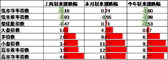 数据来源:Wind,中加基金;截至2025年2月21日。