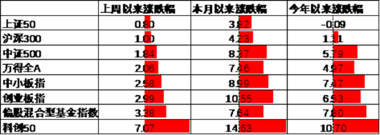 数据来源:Wind,中加基金;截至2025年2月21日。