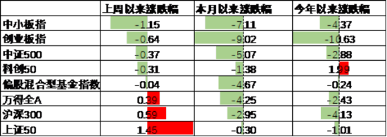 數據來源:Wind,中加基金;截至2025年4月18日。