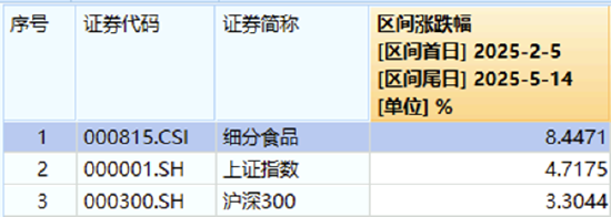 沪指站上3400点!大金融全面走高,券商ETF(512000)盘中涨超5%!白酒午后猛拉,“茅五泸汾洋”集体上攻 第8张 沪指站上3400点!大金融全面走高,券商ETF(512000)盘中涨超5%!白酒午后猛拉,“茅五泸汾洋”集体上攻 第8张