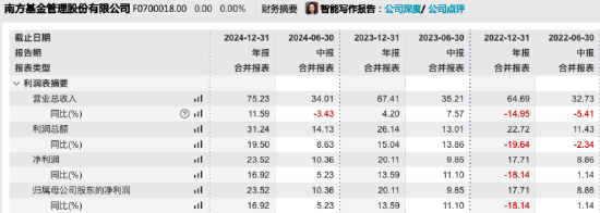 数据来源:Wind 截止至20250831