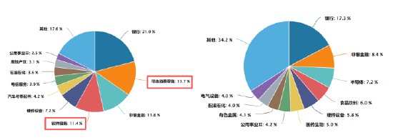 建信基金|港股通基金：一键布局中国优质资产的双重机会