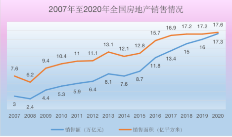 成都双流2021年gdp是多少_成都双流 正在崛起的中国航空经济之都(2)