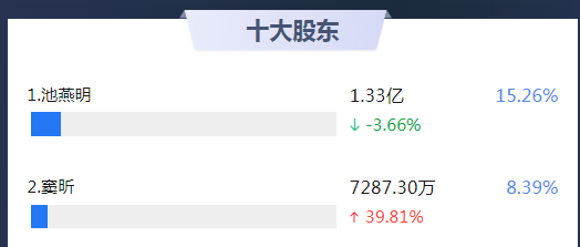 2019鹰眼预警
