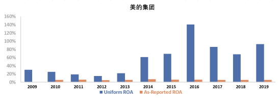  （数据来源：Valens Research）