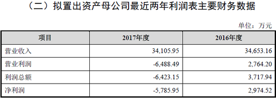 置出不良资产