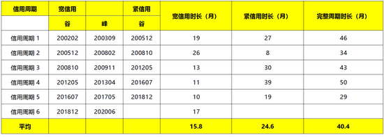 资料来源：WIND，北信瑞丰基金