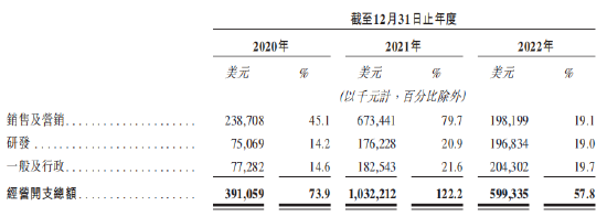 货拉拉年入10亿美元冲刺IPO，背后是德州扑克手的又一场豪赌？