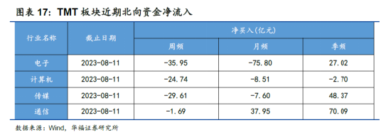 TMT龙头韦尔股份、科大讯飞接连暴跌！AI算力加速赶底还是蓄力进攻？