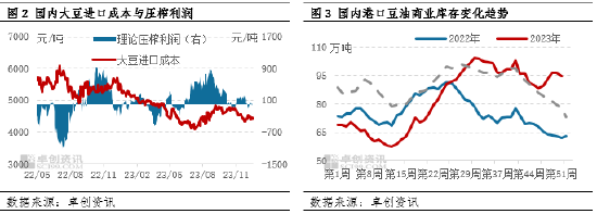 油脂有“料”：豆油焦灼前行，突破尚需等待