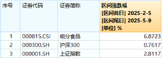 “国家队”重仓2190亿元!吃喝板块韧性凸显,白酒龙头逆市收红!