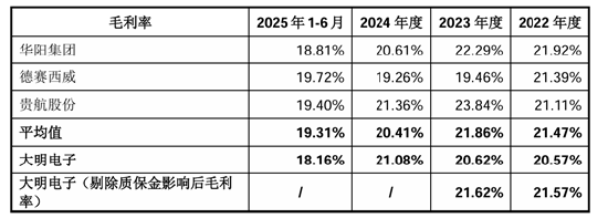 大明电子IPO:三十年老牌厂商利润增速超30% 客户、产能、创新三位一体保障业绩高增