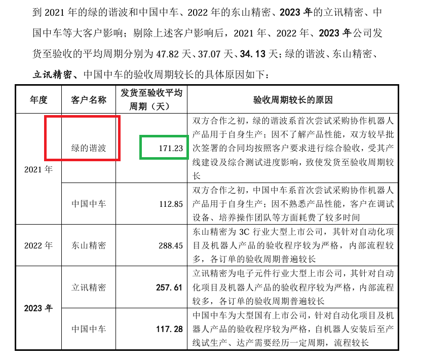来源:申报材料