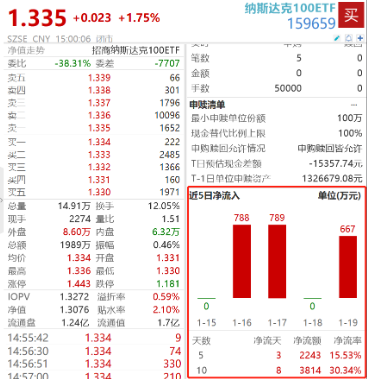 美国科技股爆发,美国科技股暴涨