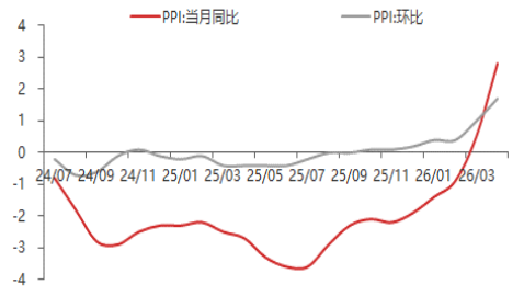 资料来源：东海期货研究所，同花顺iFinD