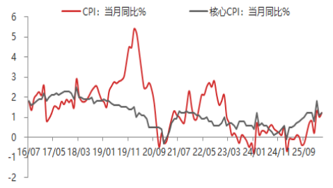 资料来源：东海期货研究所，同花顺iFinD