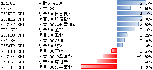 数据来源:Bloomberg