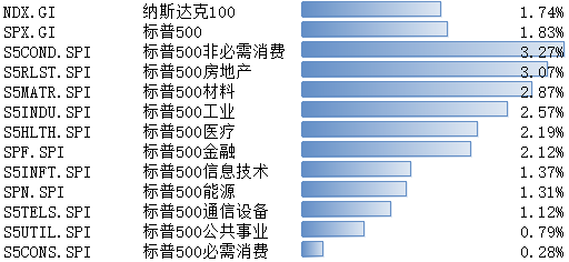 国内怎么买标普500指数基金 5c3e-b8033f5bad590c966c434c3407060cef.png