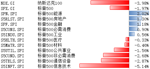 數據來源:Wind