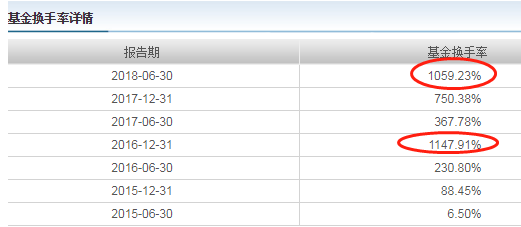 农银汇理颜伟鹏频繁调仓 基金交易费用占净值