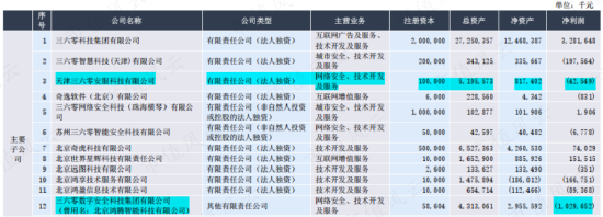 舌尖上的赵董秘，刀尖上的周鸿祎，隐入烟尘的百亿前妻，吹票无下限的吕首席，三六零，韩山童，ChatGPT