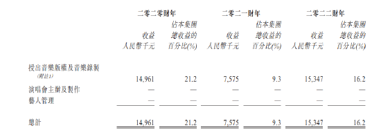 风华秋实着急了：招股书也写错，鹿晗收入贡献断崖式下滑，还能啃几年老本？