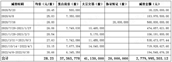 对价6.76亿，佣金17%，股东合谋七五折违规转让被连续举报：金城医药背后藏着3个妖怪！