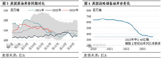 美国股市做多做空卓创资讯：多空交织美国方面对油市的多空影响,第3张