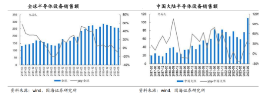 再创上市新低！半导体设备ETF（561980）早盘跌超1%，资金连续3日逆市增仓，超跌布局机会来了？