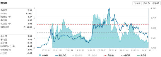 猪肉股冲高回落，傲农生物仍封涨停，畜牧养殖ETF（516670）收涨0.62%，尾盘溢价扩大