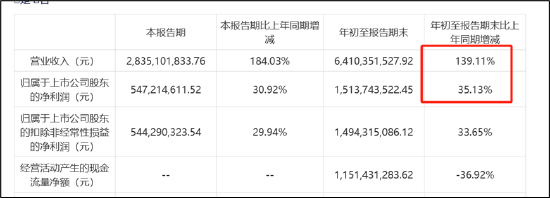 来源:公告