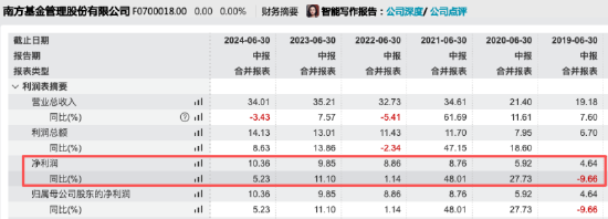 数据来源:Wind 截止至20250831