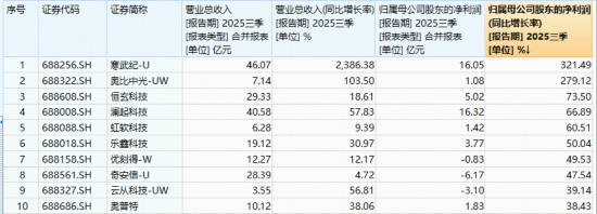 国产AI应用迎拐点?政策加码+业绩报喜,福昕软件20CM涨停!科创人工智能ETF随市跌近2%,倒车接人?