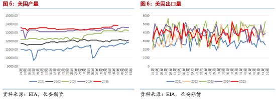 长安期货范磊：降息落地且委油受阻 油价或下存支撑