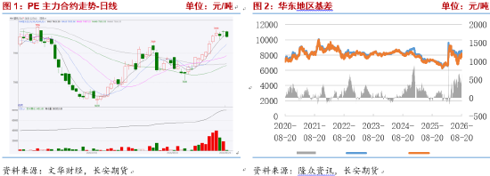 长安期货侯荃宇:成本支撑坚挺,聚乙烯偏强震荡 长安期货侯荃宇:成本支撑坚挺,聚乙烯偏强震荡