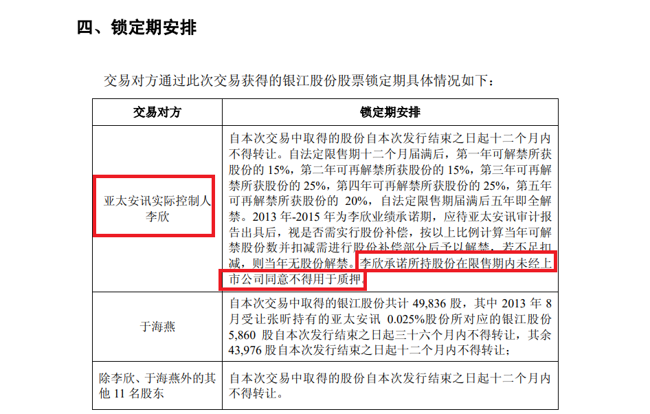 来源：ST银江收购公告