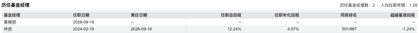 37亿规模的易方达悦和稳健债券,等来了姜晓丽