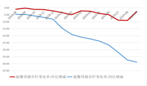来源:农业部