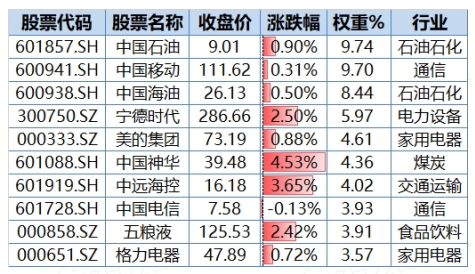 数据来源:沪深交易所等,截至2025.7.22。